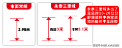 <strong>括一级市场和二级市场</strong>